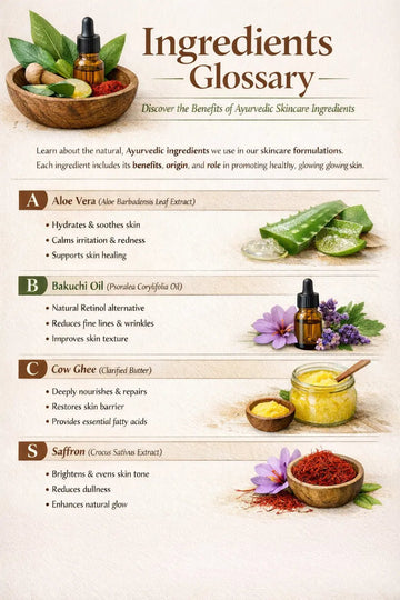 Ingredients Glossary – Ayurvedic Skincare Ingredients & Their Benefits for Healthy Glowing Skin - AyuVeda Glow