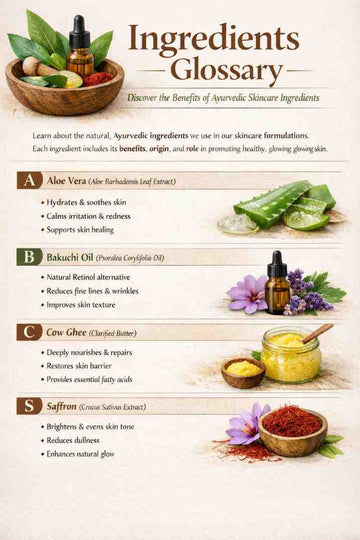 Ingredients Glossary – Ayurvedic Skincare Ingredients & Their Benefits for Healthy Glowing Skin