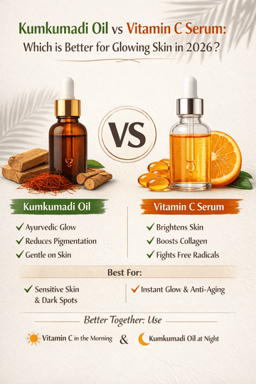 Kumkumadi Oil vs Vitamin C Serum: Which Is Better for Glowing Skin in 2026? - AyuVeda Glow
