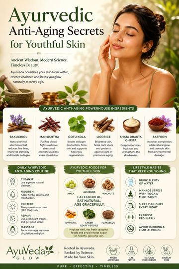 Ayurvedic anti-aging secrets for youthful skin featuring Bakuchiol, Manjistha, Gotu Kola, Licorice, Shata Dhauta Ghrita, healthy skincare routine, and natural Ayurvedic ingredients for radiant skin.