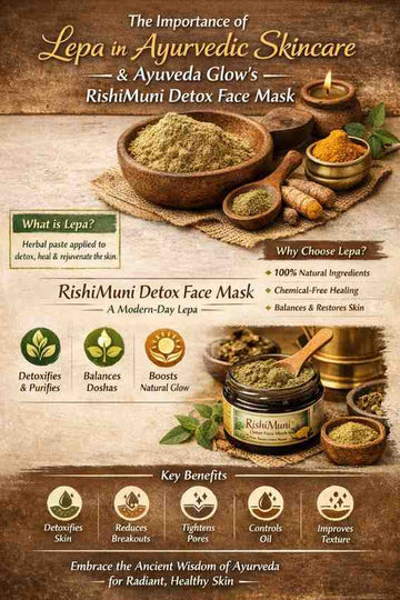 The Importance of Lepa in Ayurvedic Skincare and Its Role in AyuVeda Glow’s RishiMuni Detox Face Mask