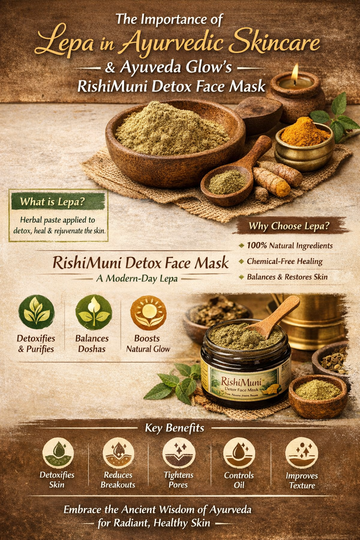 Ayurvedic Lepa skincare infographic featuring RishiMuni Detox Face Mask by Ayuveda Glow for natural skin detox, acne control, and glowing skin in India