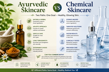 Ayurvedic vs Chemical Skincare comparison showing natural herbal ingredients and science-based skincare products with key benefits, ingredients, and skin health advantages.