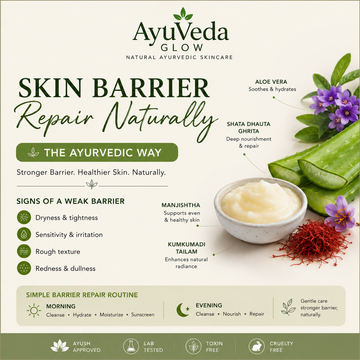 Illustration showing how to repair the skin barrier naturally with Ayurvedic ingredients including Shata Dhauta Ghrita, Bakuchiol, Aloe Vera, Manjistha, and Kumkumadi Tailam.
